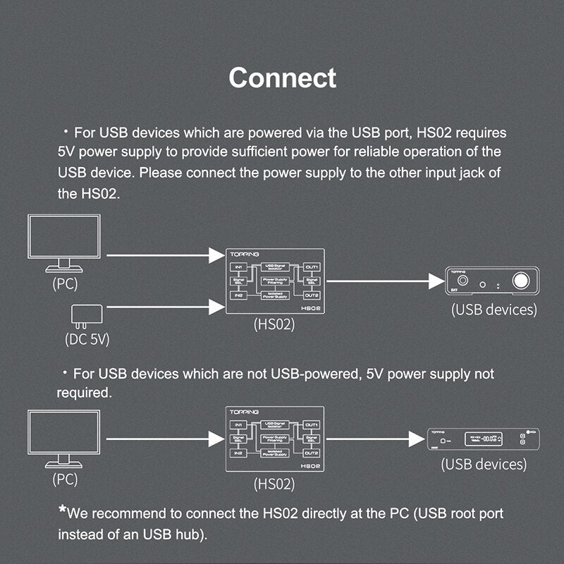 TOPPING HS02 USB 2.0 High Performance Audio Isolator