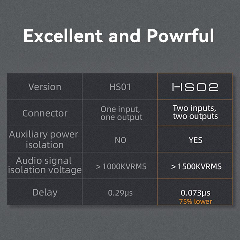 TOPPING HS02 USB 2.0 High Performance Audio Isolator