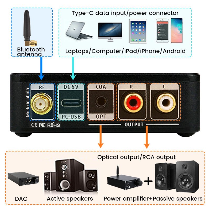 KGUSS BH1PRO+ ES9018Q2M QCC5125 Bluetooth 5.1 Audio Receiver LDAC HD