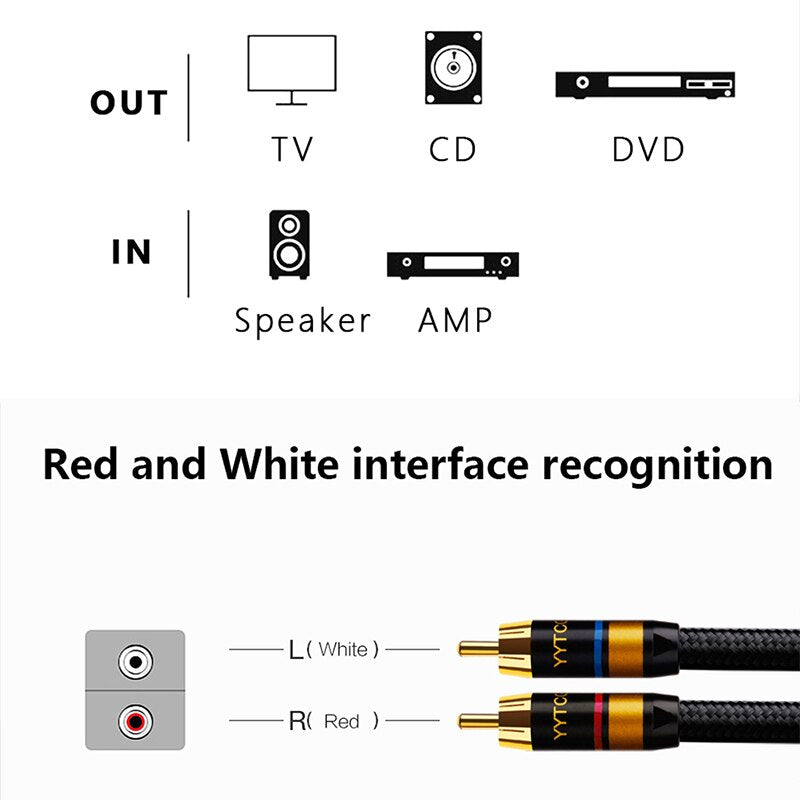 YYTCG 2RCA to 2RCA Interconnect Cable For Amplifier DAC TV DVD High-Performance Premium Hi-Fi Audio Cable HiFi RCA audio Cable